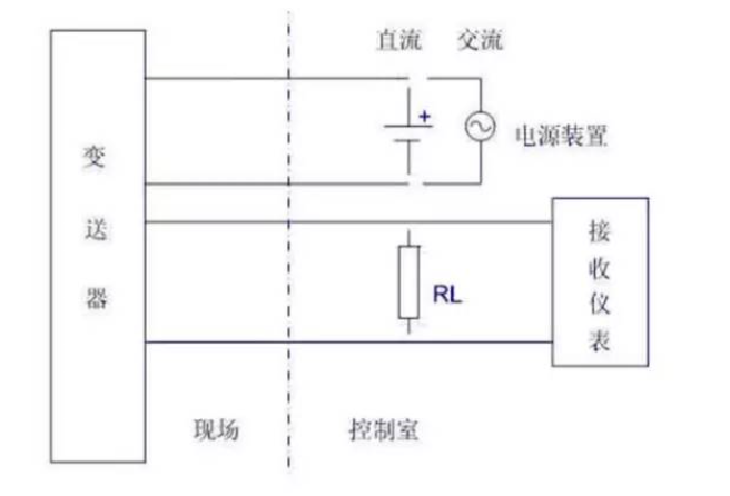 是兩線制？是四線制？